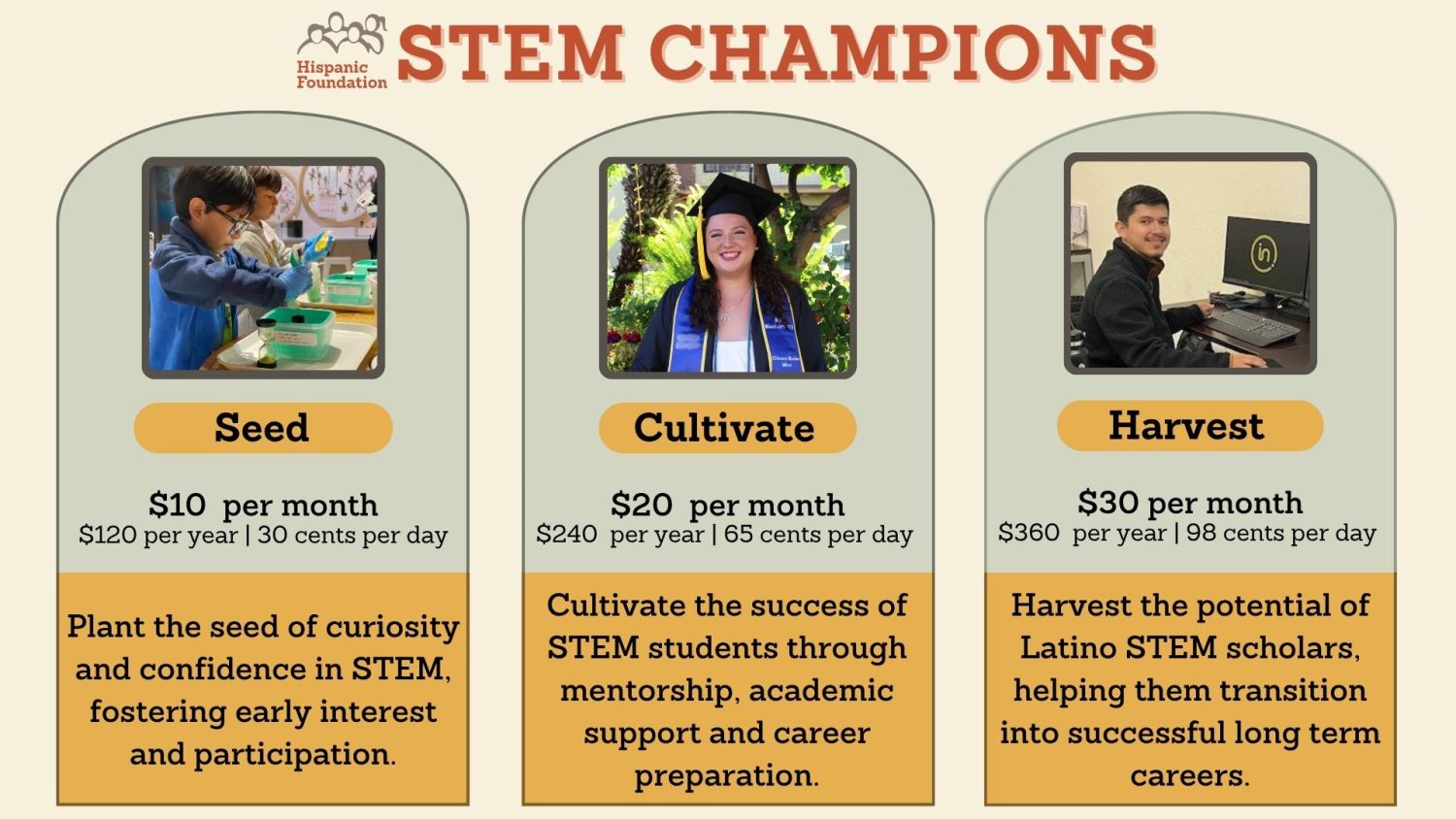 Invest in future STEM leaders!
